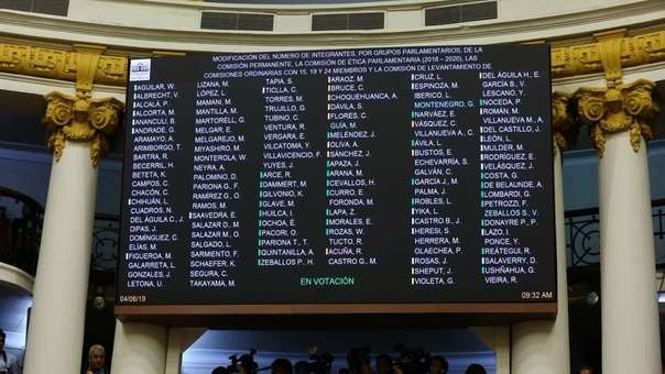 Pleno del Congreso no llegó a acuerdo sobre la recomposición de comisiones