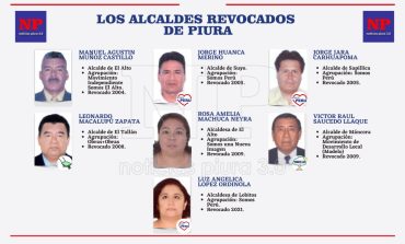 Siete alcaldes revocados en la región Piura desde el 2004