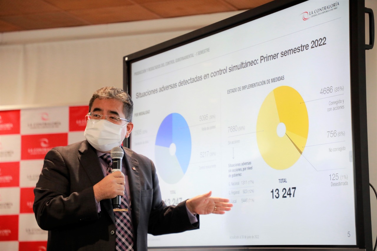 Perú perdió más de S/ 24 mil millones en 2021 por corrupción e inconducta funcional