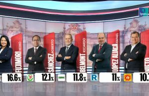 Resultados a boca de urna perfila segunda vuelta en elecciones 2026