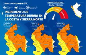 Piura: La temperatura diurna podría alcanzar los 36 °C
